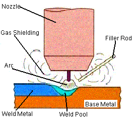 Tig weld