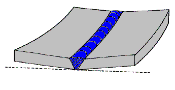 distortion of butt weld