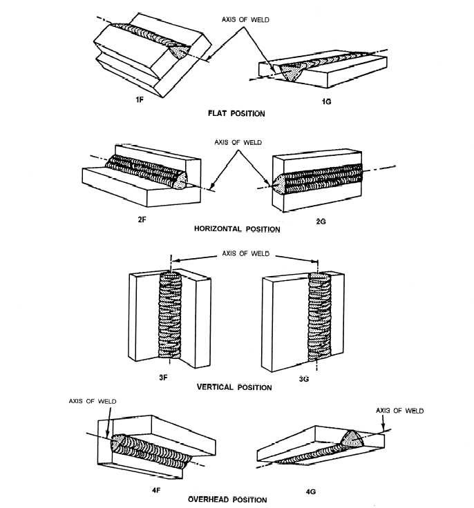 Asme P Number Chart