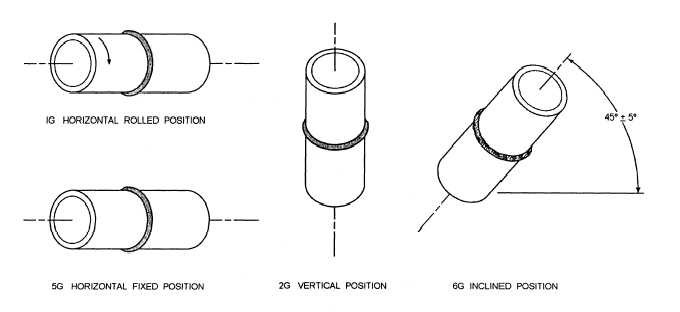 Pipe Welding Symbols Chart